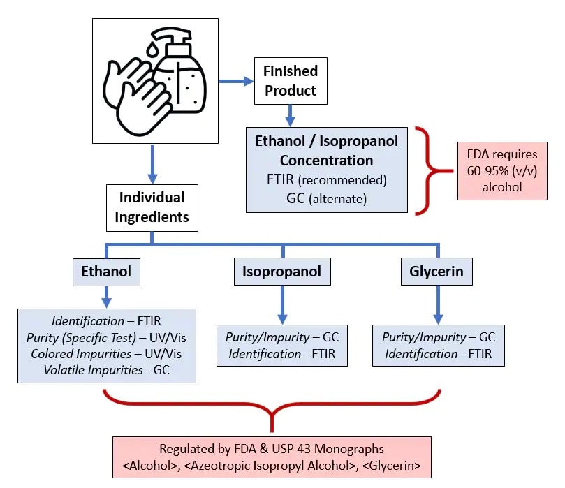 Hand Sanitizers and Disinfectants Analysis of Alcohols Shimadzu